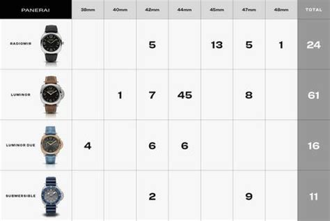 panerai pam 90 strap size|Panerai wrist sizer size chart.